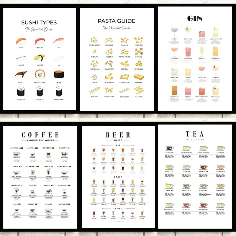 Affiches murales modernes pour - Coffee Tea Poster avis et prix